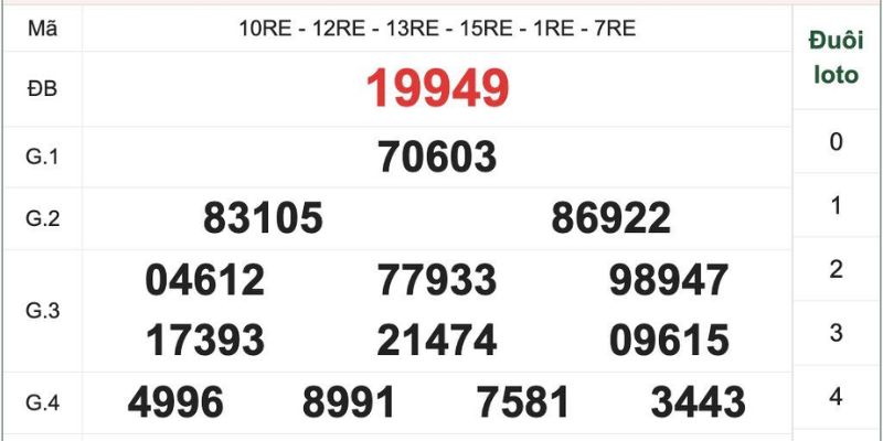 Dựa vào bạc nhớ soi cầu xổ số 3 miền